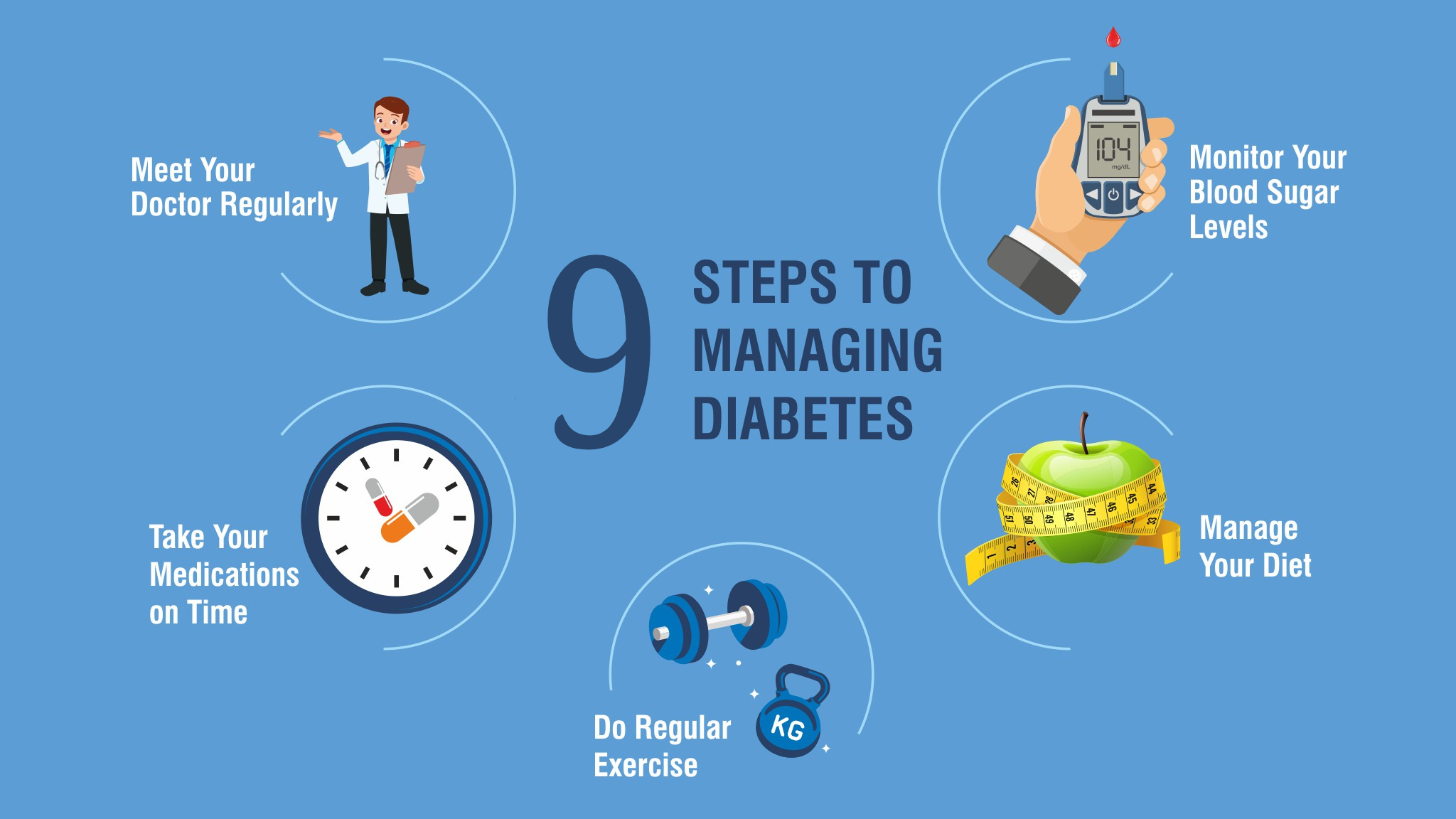 diabetes